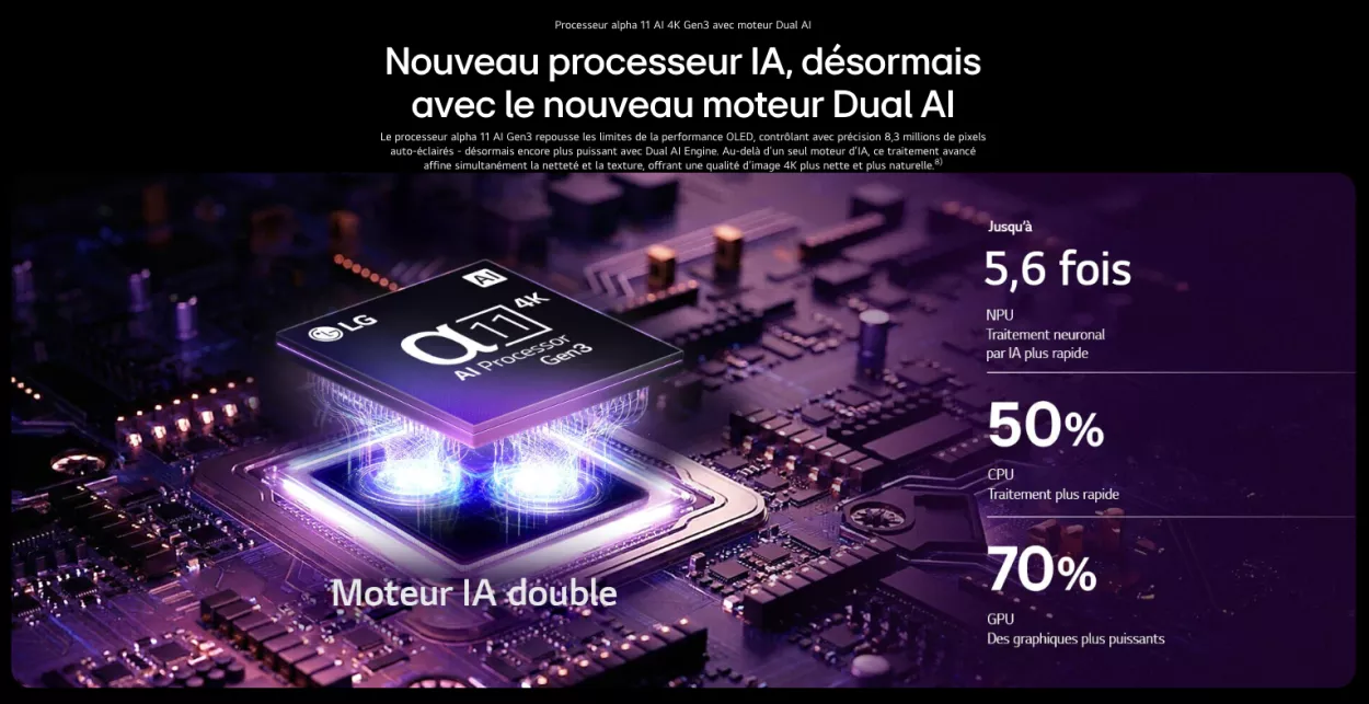 televiseur-smart-tv-ia-tv
